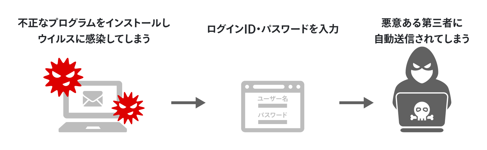 スパイウェア事例